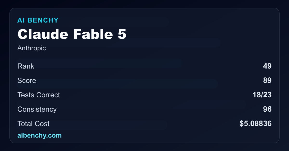 Fable Model Benchmark Claude Fable 5 Benchmark: Score, Rank, Cost & Reliability | AI BENCHY