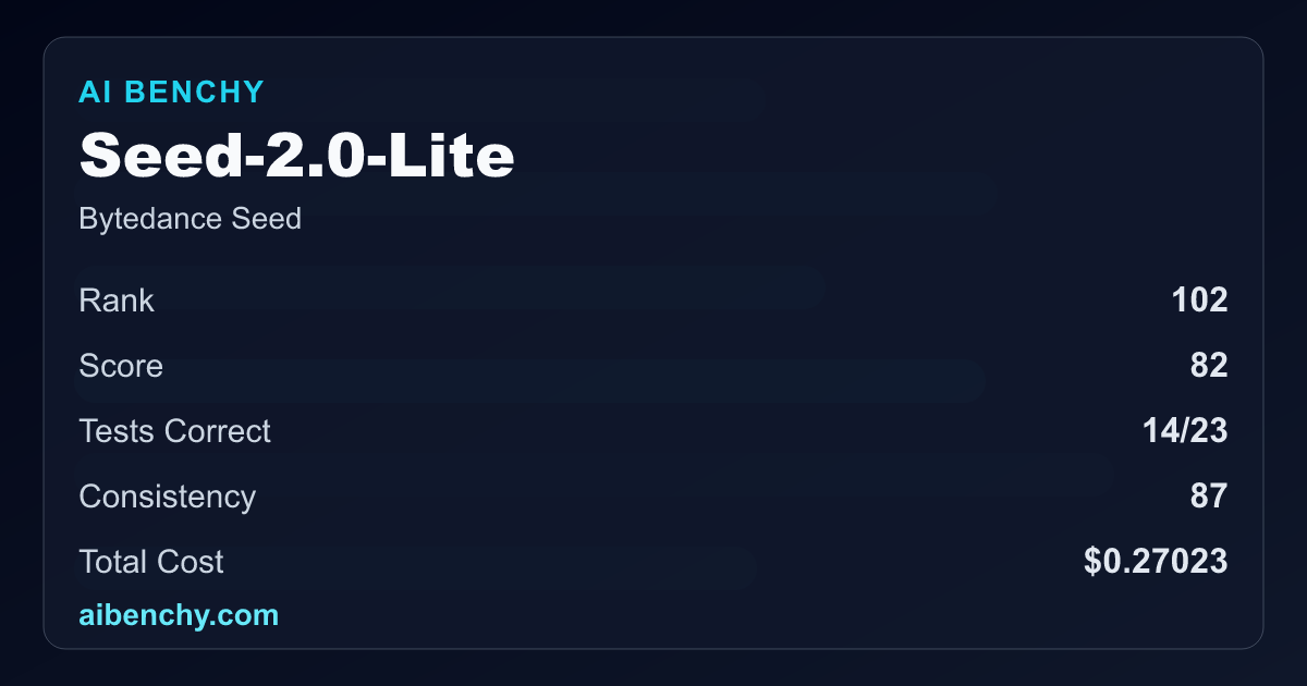Seed-2.0-Lite Benchmark: Score, Rank, Cost & Reliability | AI BENCHY