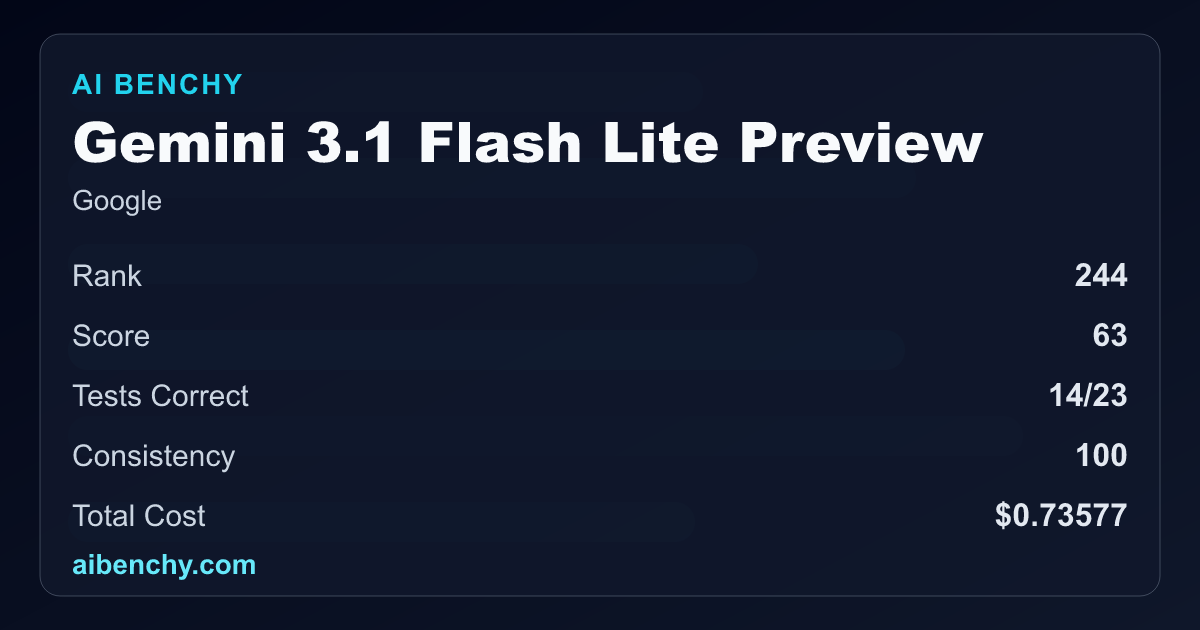 Gemini 3.1 Flash Lite Preview Benchmark: Score, Rank, Cost ...