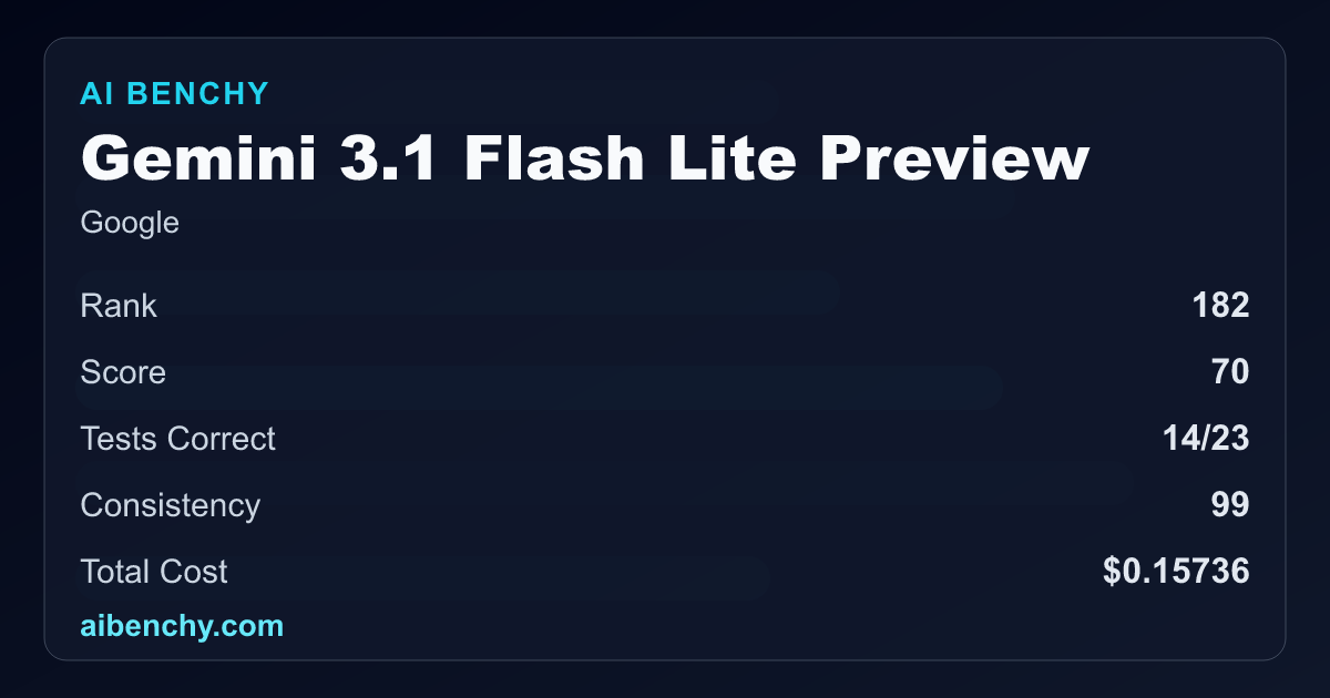 Gemini 3.1 Flash Lite Preview Benchmark: Score, Rank, Cost ...