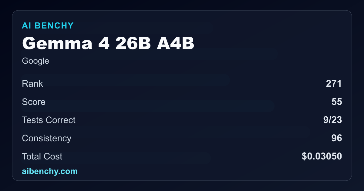 Gemma 4 26B A4B Benchmark: Score, Rank, Cost & Reliability | AI BENCHY