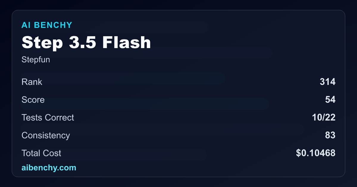Step 3.5 Flash Benchmark: Score, Rank, Cost & Reliability | AI BENCHY