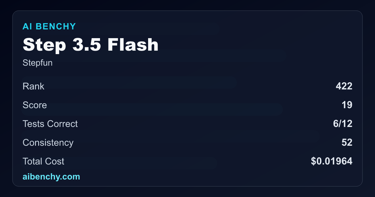 Step 3.5 Flash Benchmark: Score, Rank, Cost & Reliability | AI BENCHY