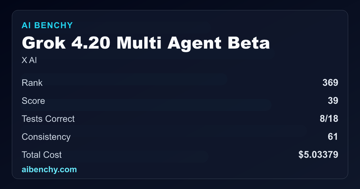 Grok Multi Agent Grok 4.20 Multi Agent Beta Benchmark: Score, Rank, Cost & Reliability ...