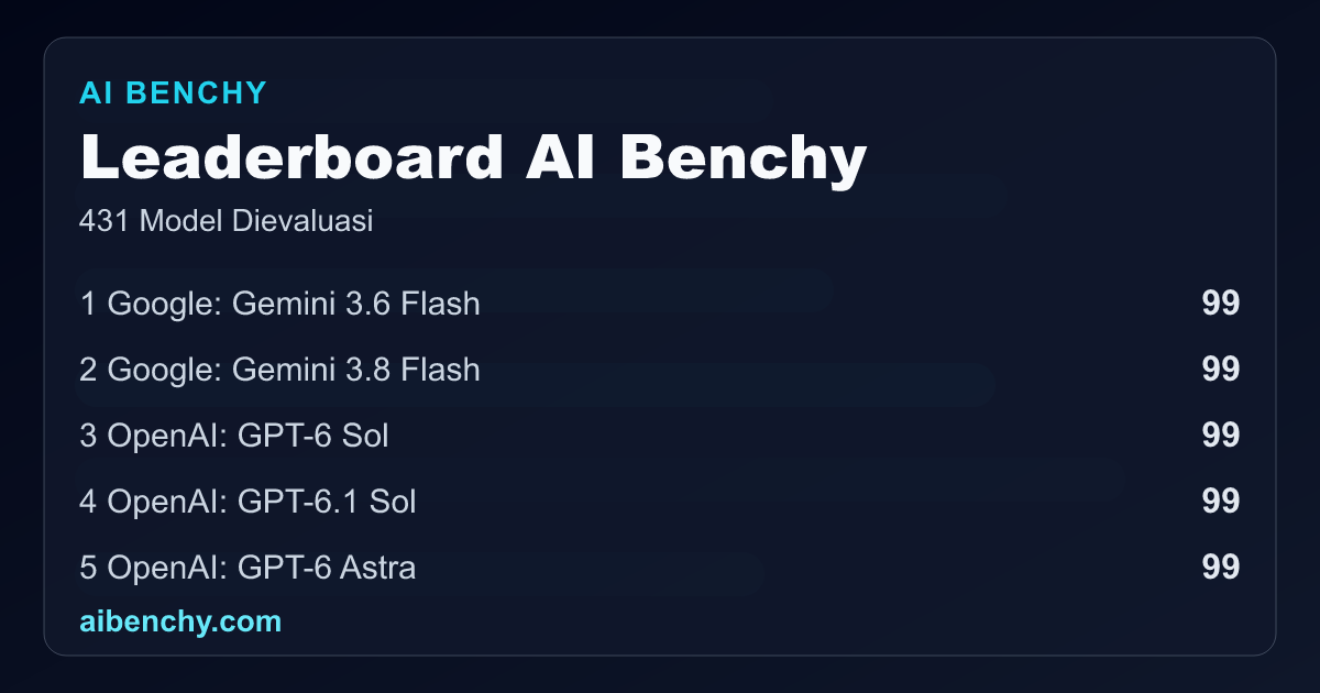Leaderboard AI BENCHY | AI BENCHY